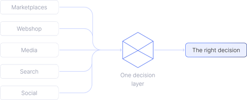 system chart.png