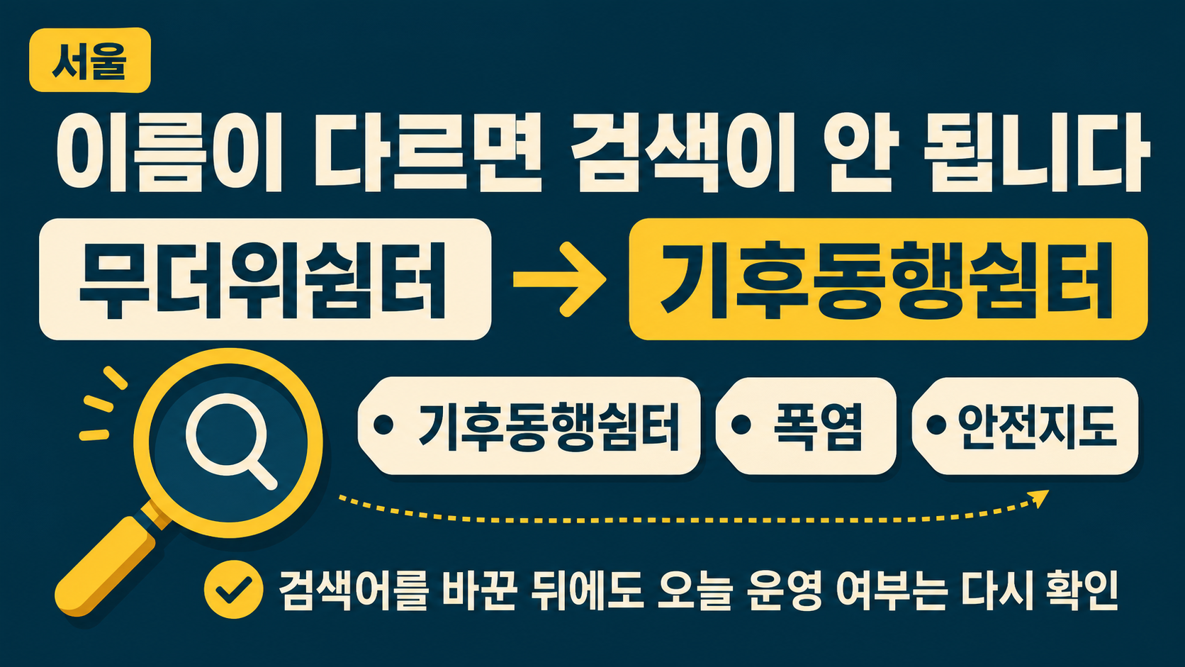 서울에서 무더위쉼터 대신 기후동행쉼터로 검색어를 바꿔 다시 찾아보는 장면