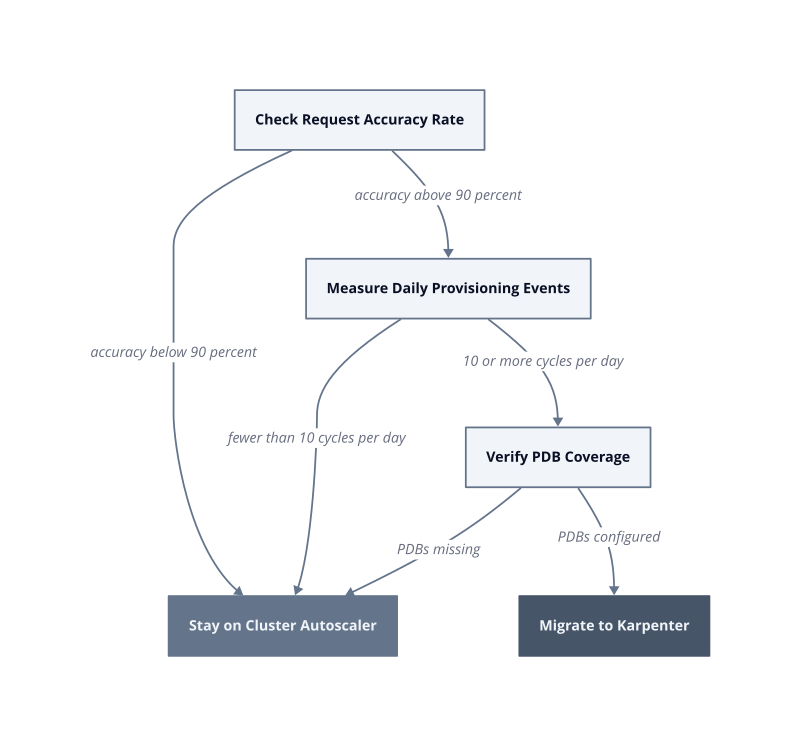 Architecture diagram
