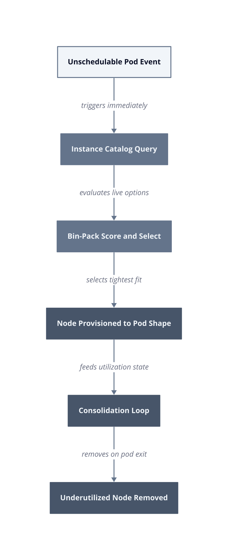 Architecture diagram