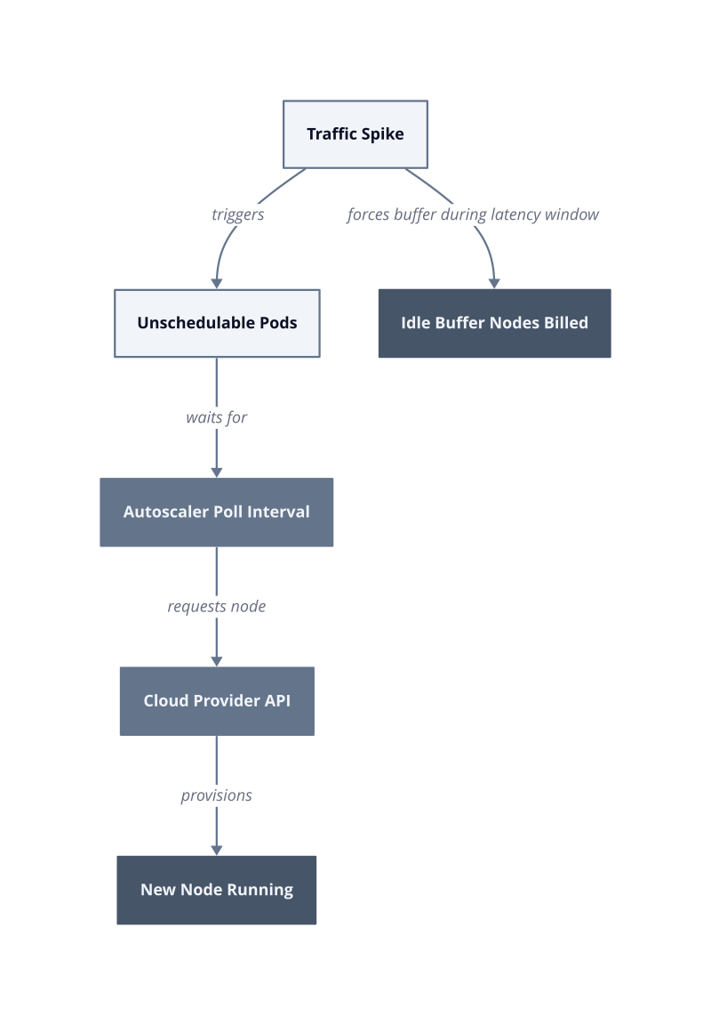 Architecture diagram
