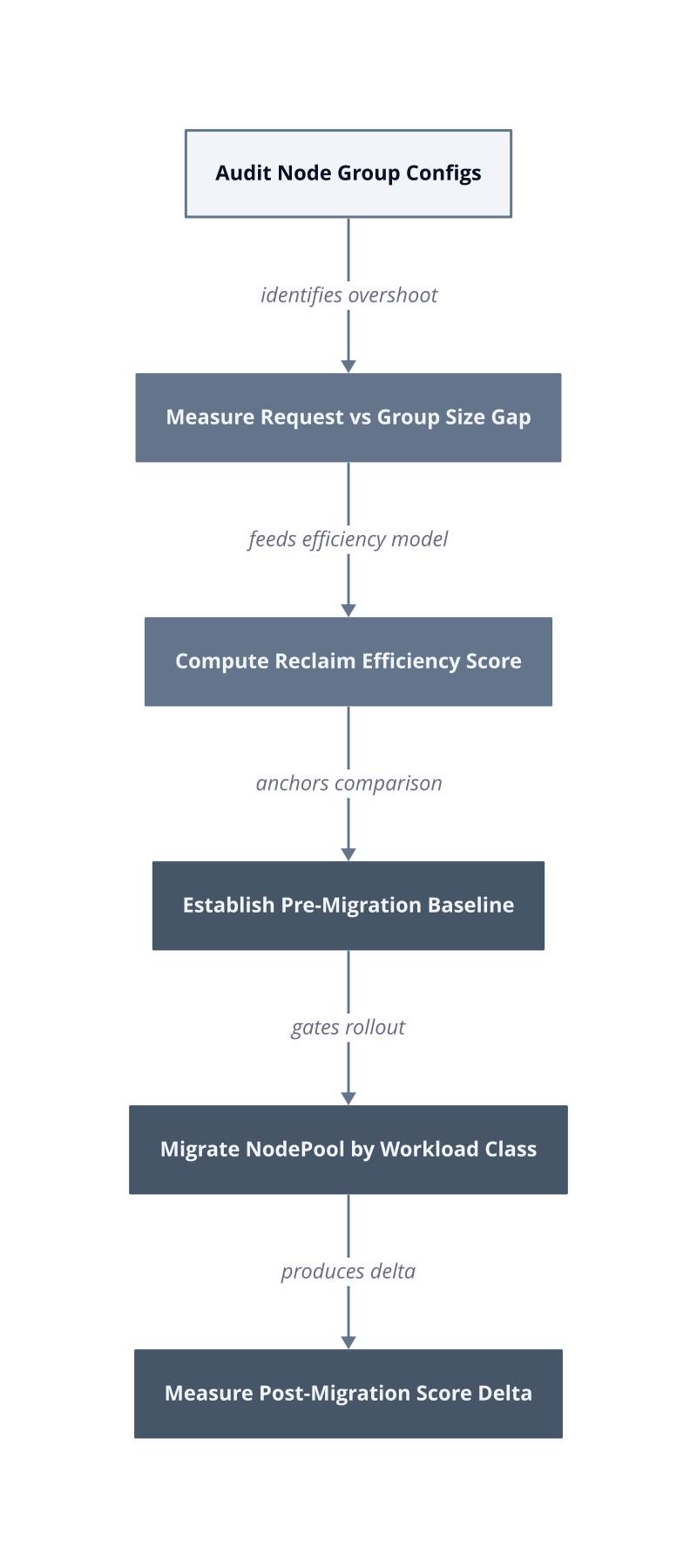Architecture diagram