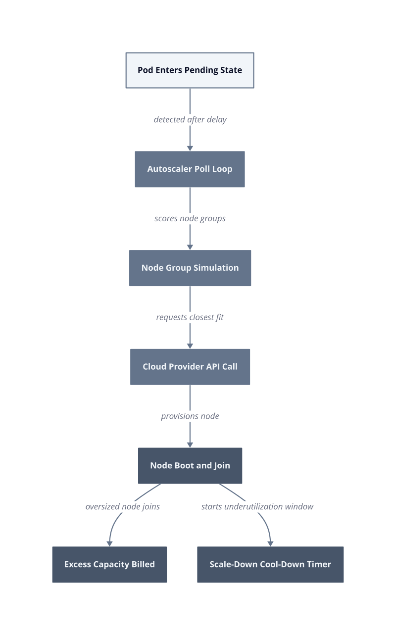 Architecture diagram