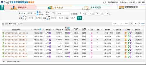 實價登錄