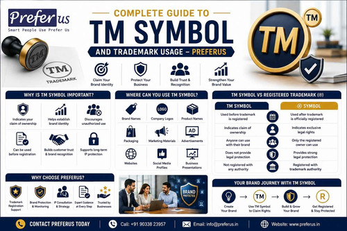Complete Guide to TM Symbol and Trademark Usage – Preferus.jpg