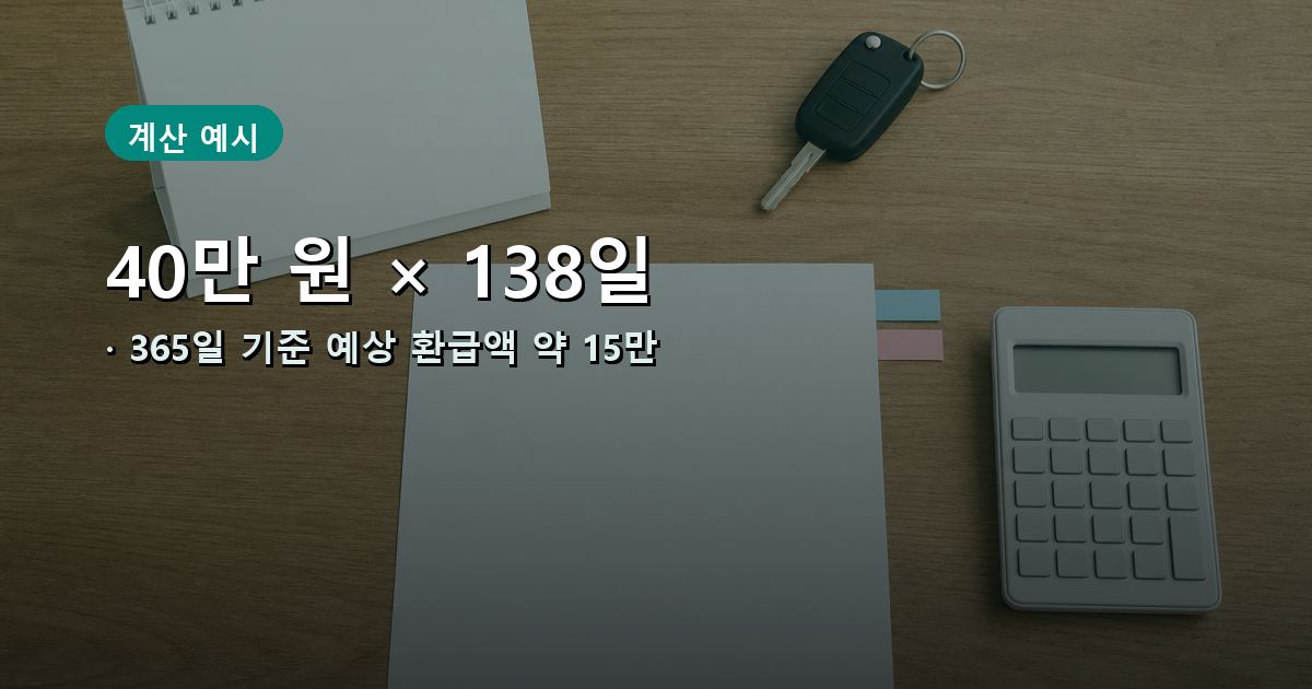 40만 원과 말소 뒤 138일을 기준으로 약 15만 1,233원의 자동차세 환급액을 계산한 예시