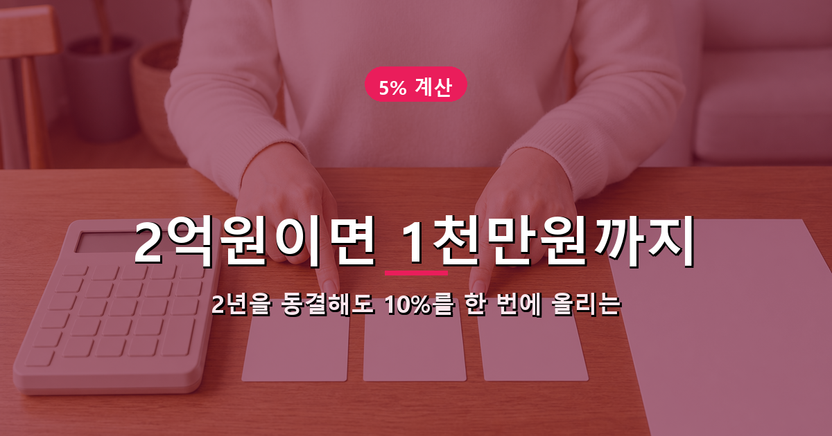 전세보증금 2억원에 5%를 적용해 2억1천만원 한도를 계산하는 예시