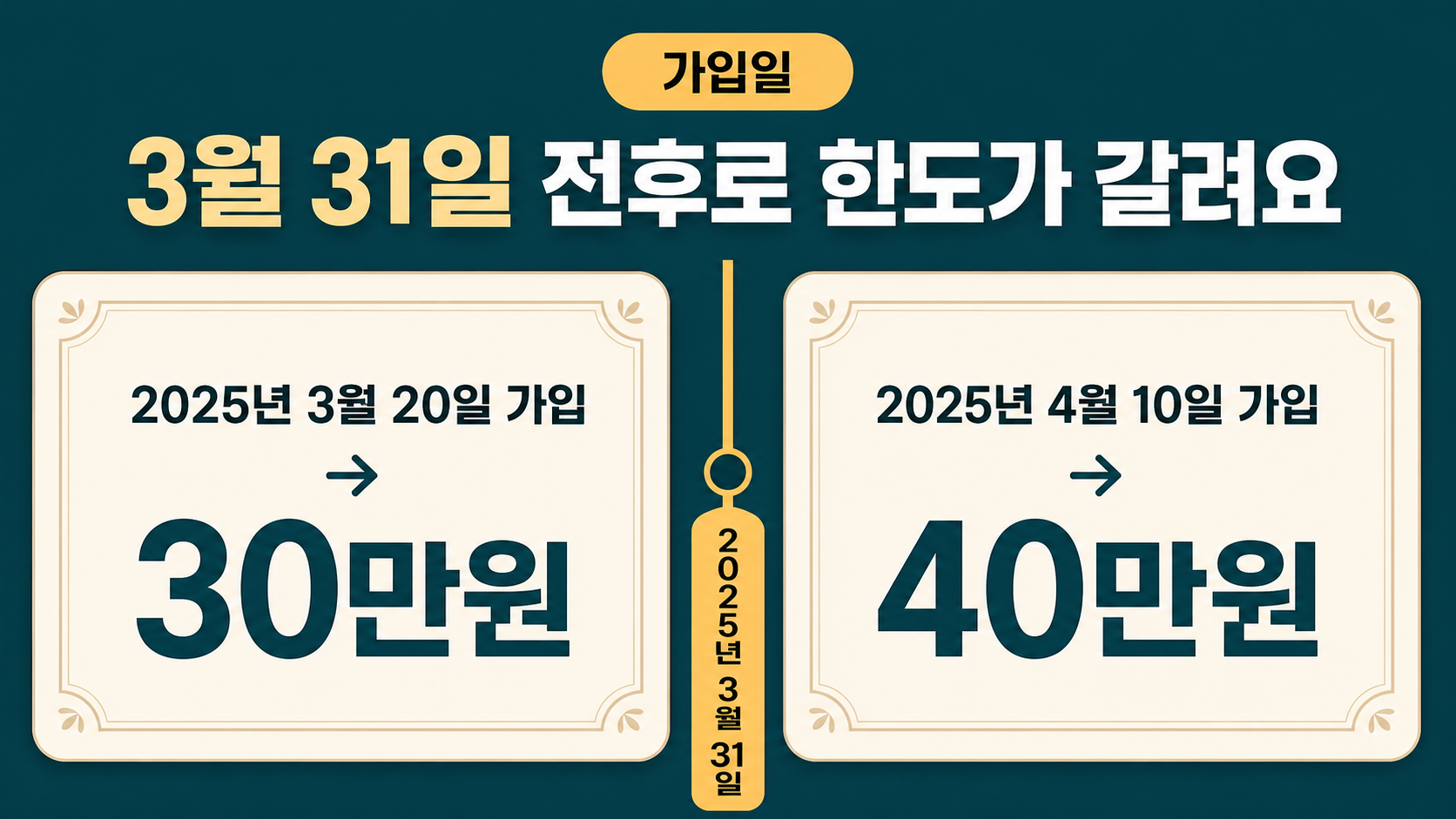 가입일 2025년 3월 20일과 4월 10일 보증서를 나란히 놓고 30만원과 40만원 한도를 비교하는 이미지