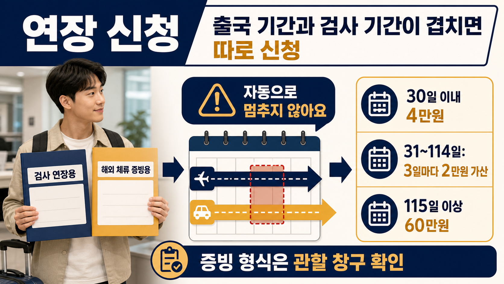 구청 창구에서 자동차검사 유효기간 연장 신청서와 출입국 증빙을 제출하는 장면 이미지