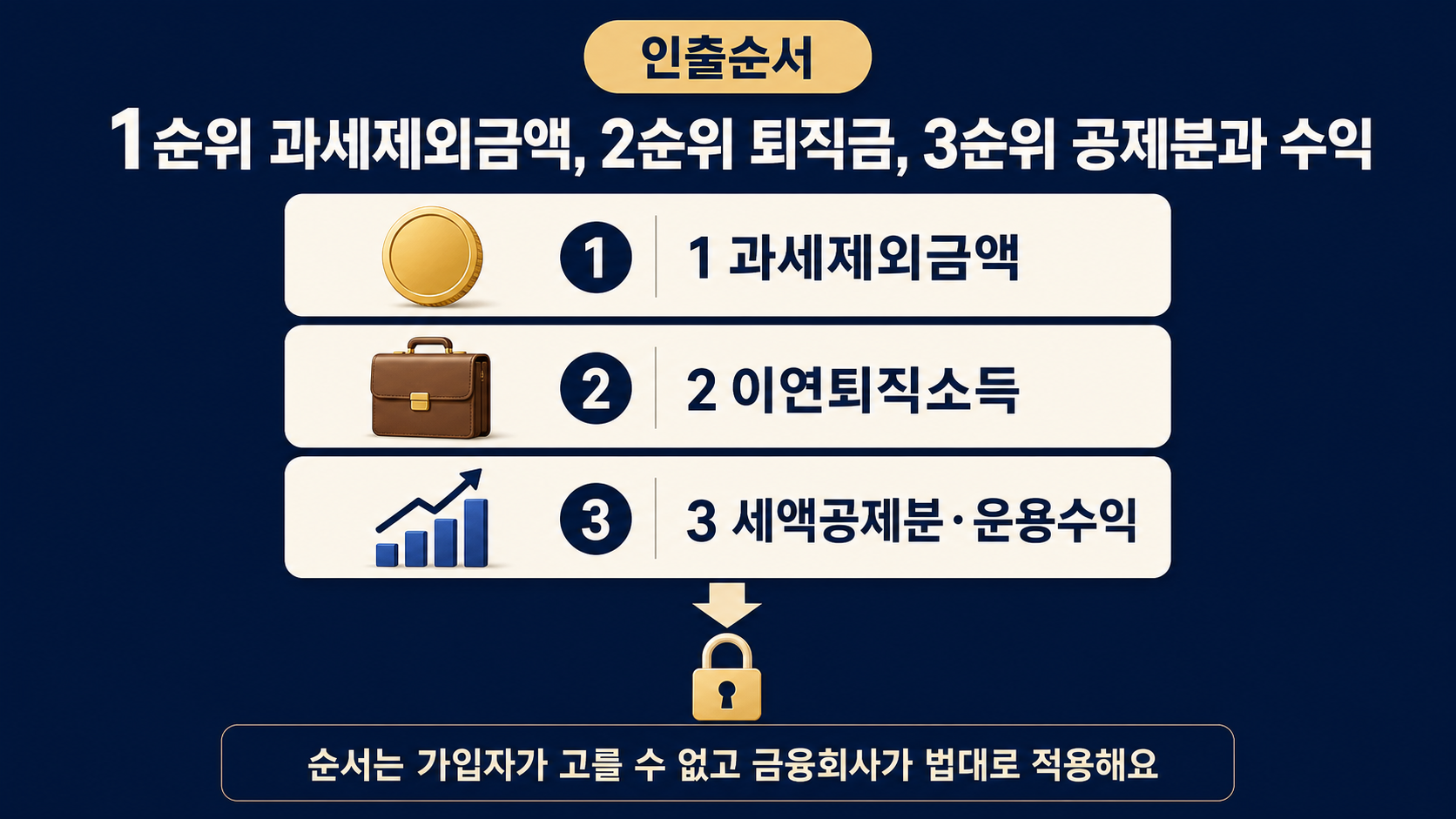 과세제외금액, 이연퇴직소득, 세액공제분 순서를 세 칸으로 보여주는 본문 이미지