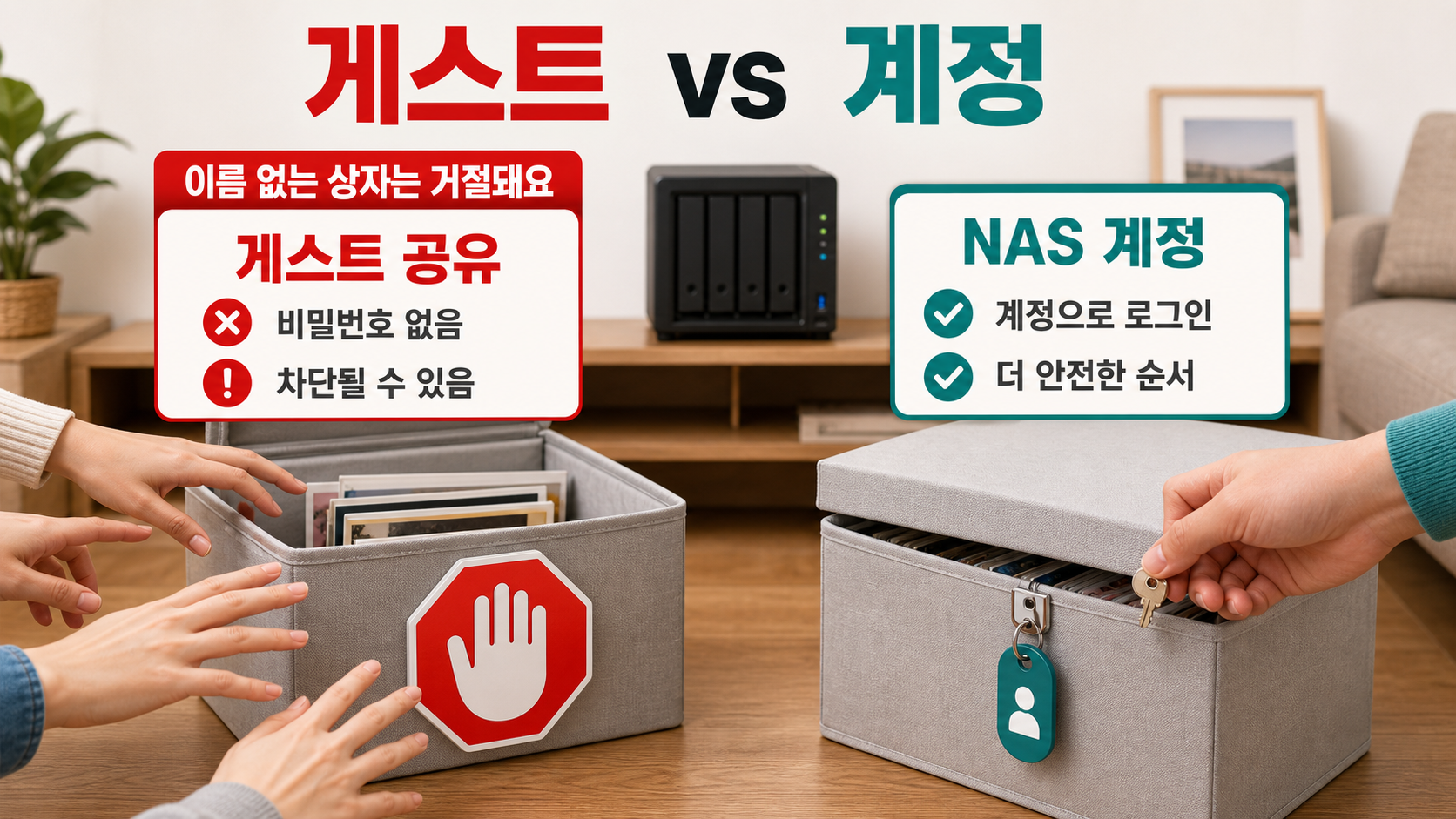 이름표 없는 열린 상자는 차단되고 이름표가 붙은 상자는 열쇠로 열리는 모습으로 게스트 공유와 NAS 계정 로그인을 비교한 장면