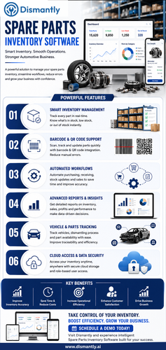 Spare Parts Inventory Software for Smarter Stock Management.png