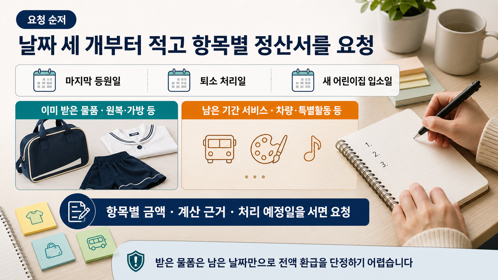 환급 문의 전에 날짜 세 개를 적고 필요경비를 물품과 서비스로 나누는 요청 순서 이미지