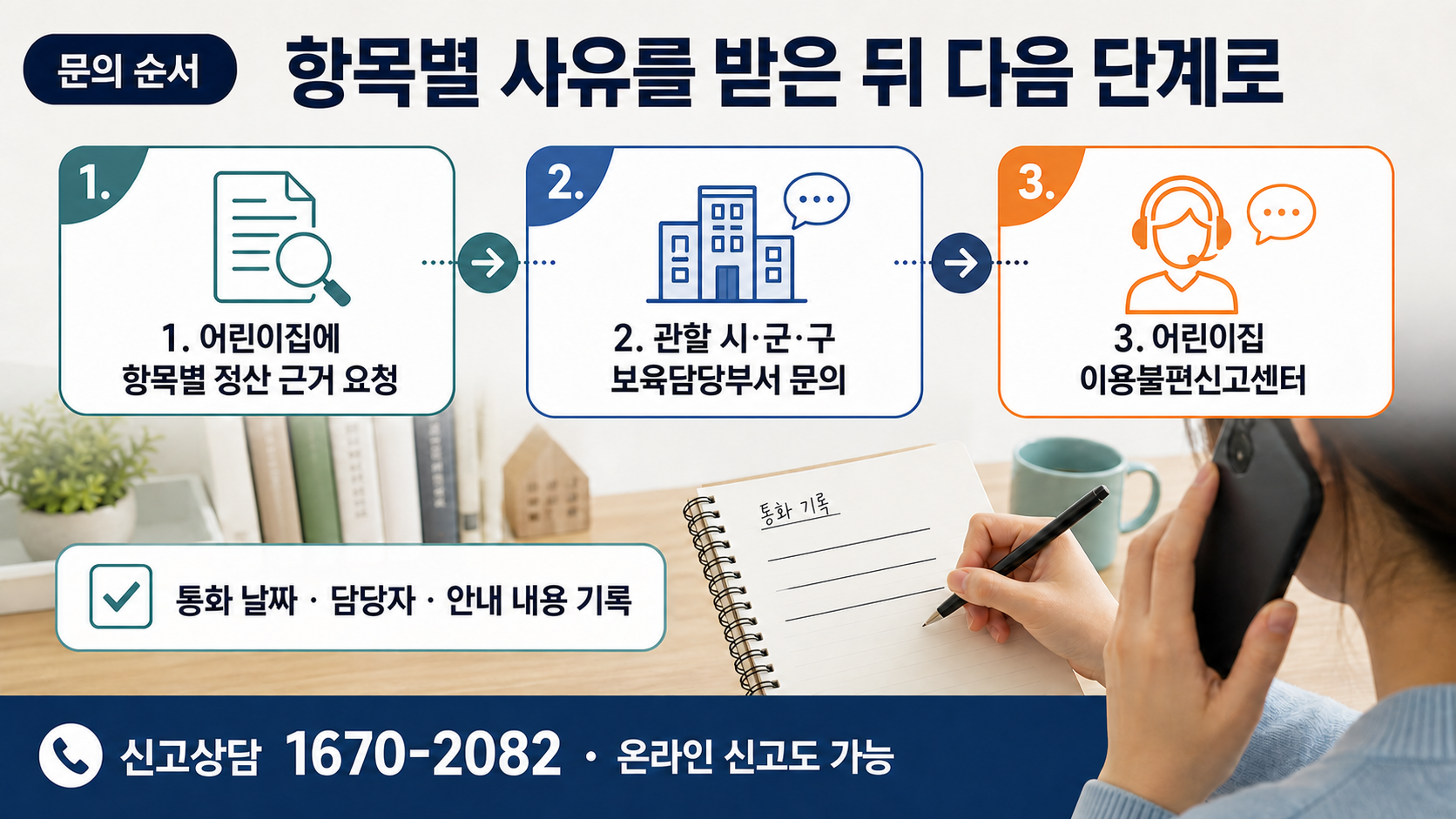 원에서 시군구 보육담당부서, 이용불편신고센터로 이어지는 문의 순서 이미지