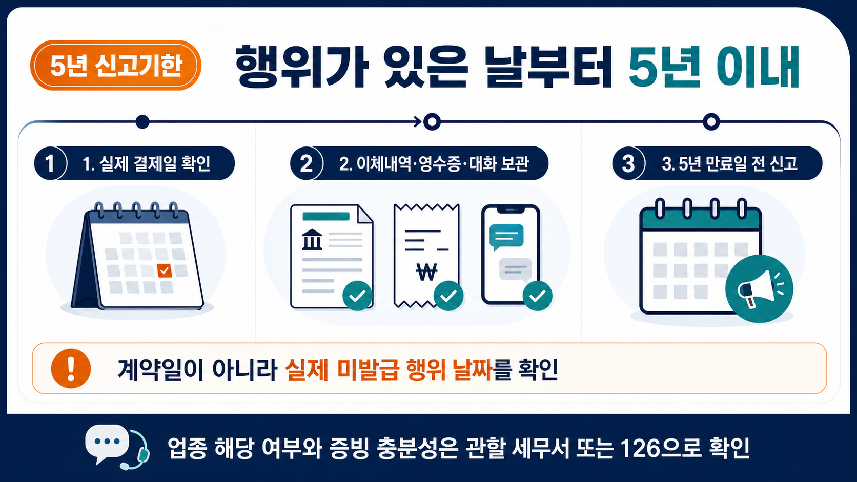 은행 이체내역과 달력으로 5년 신고기한을 확인하는 장면
