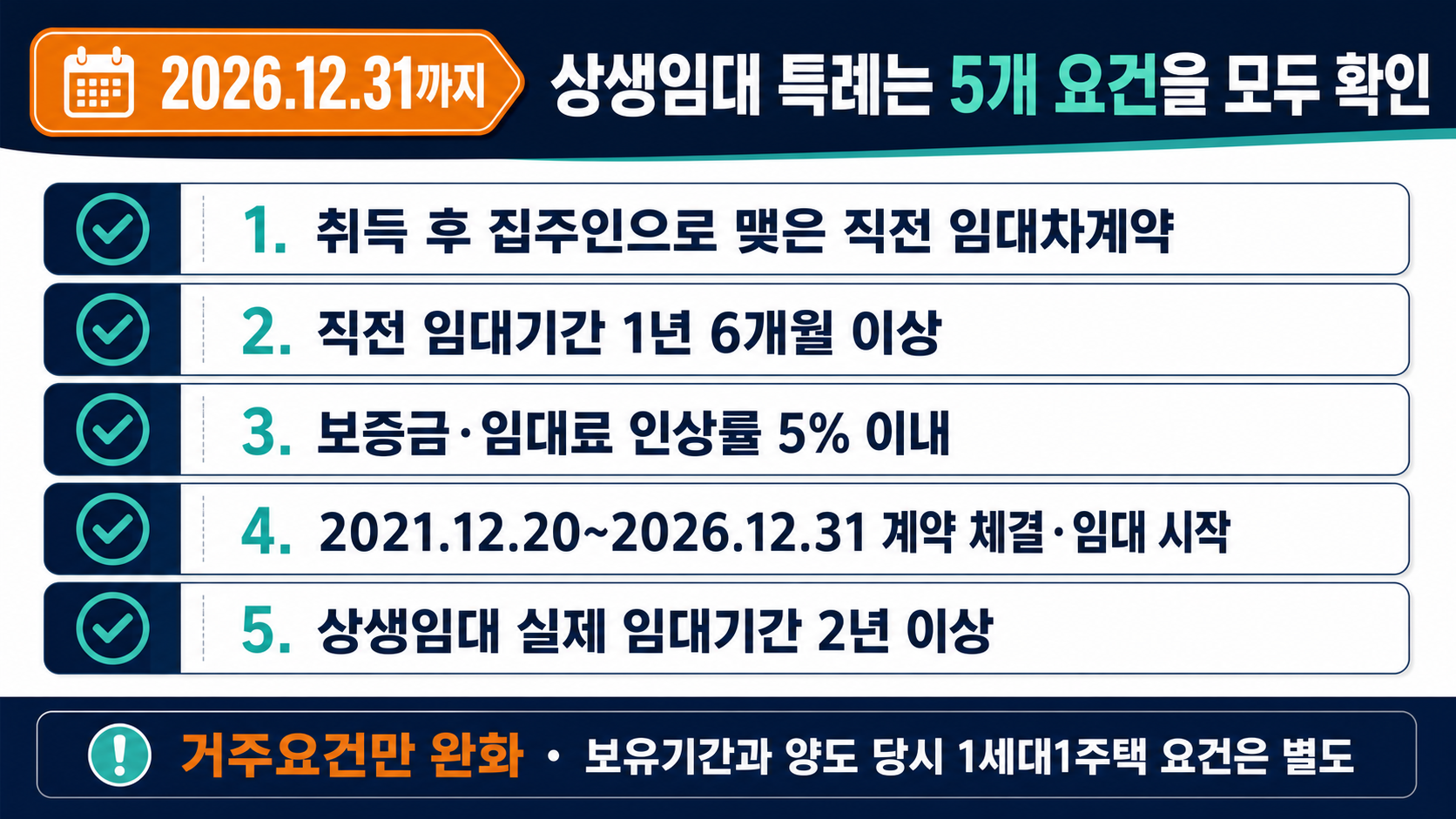 1세대1주택 양도세 비과세 거주요건, 조정대상지역 재지정 전후로 갈립니다 내용 이미지