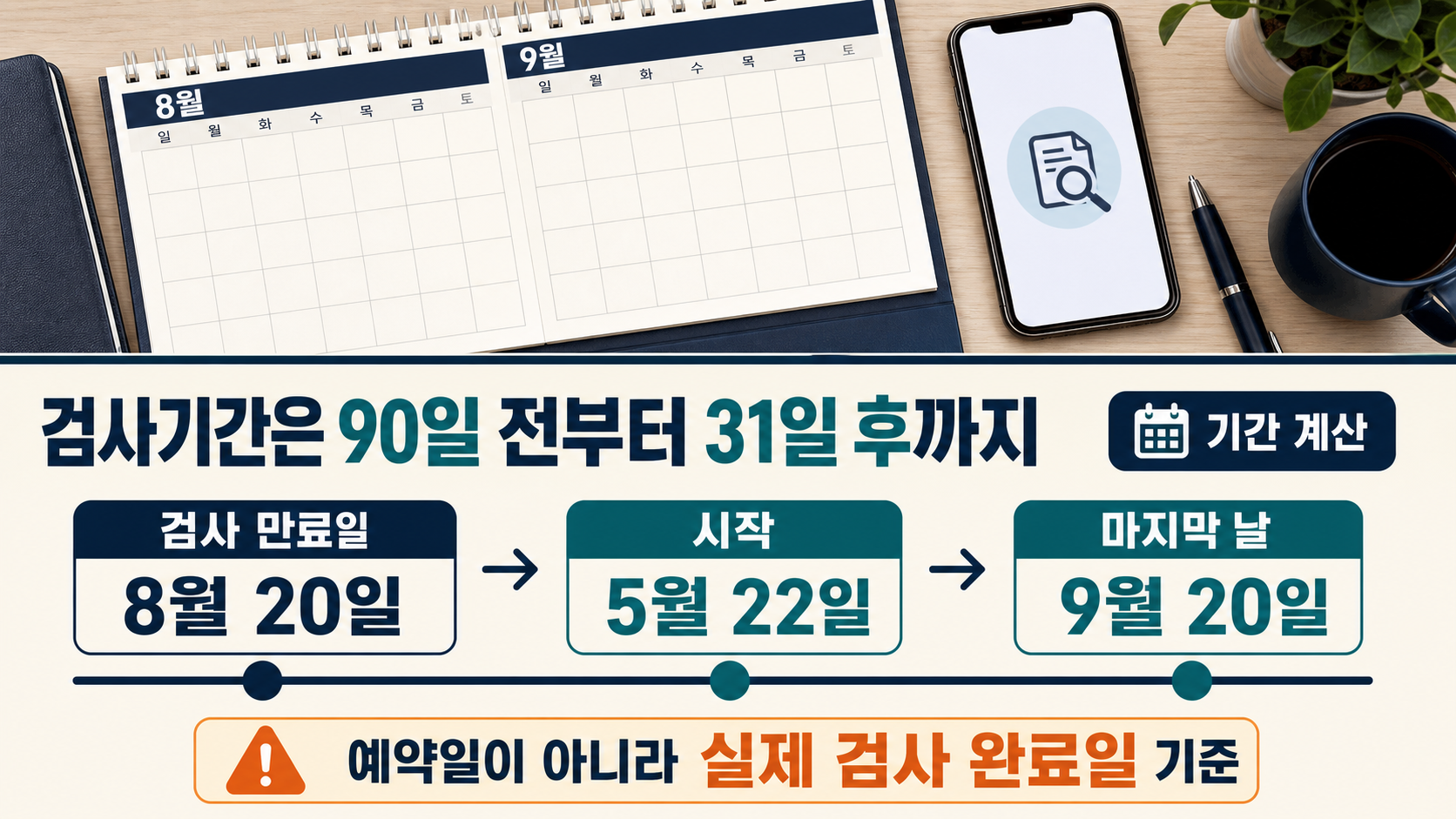 만료일 전 90일부터 후 31일까지 검사기간을 계산하는 장면