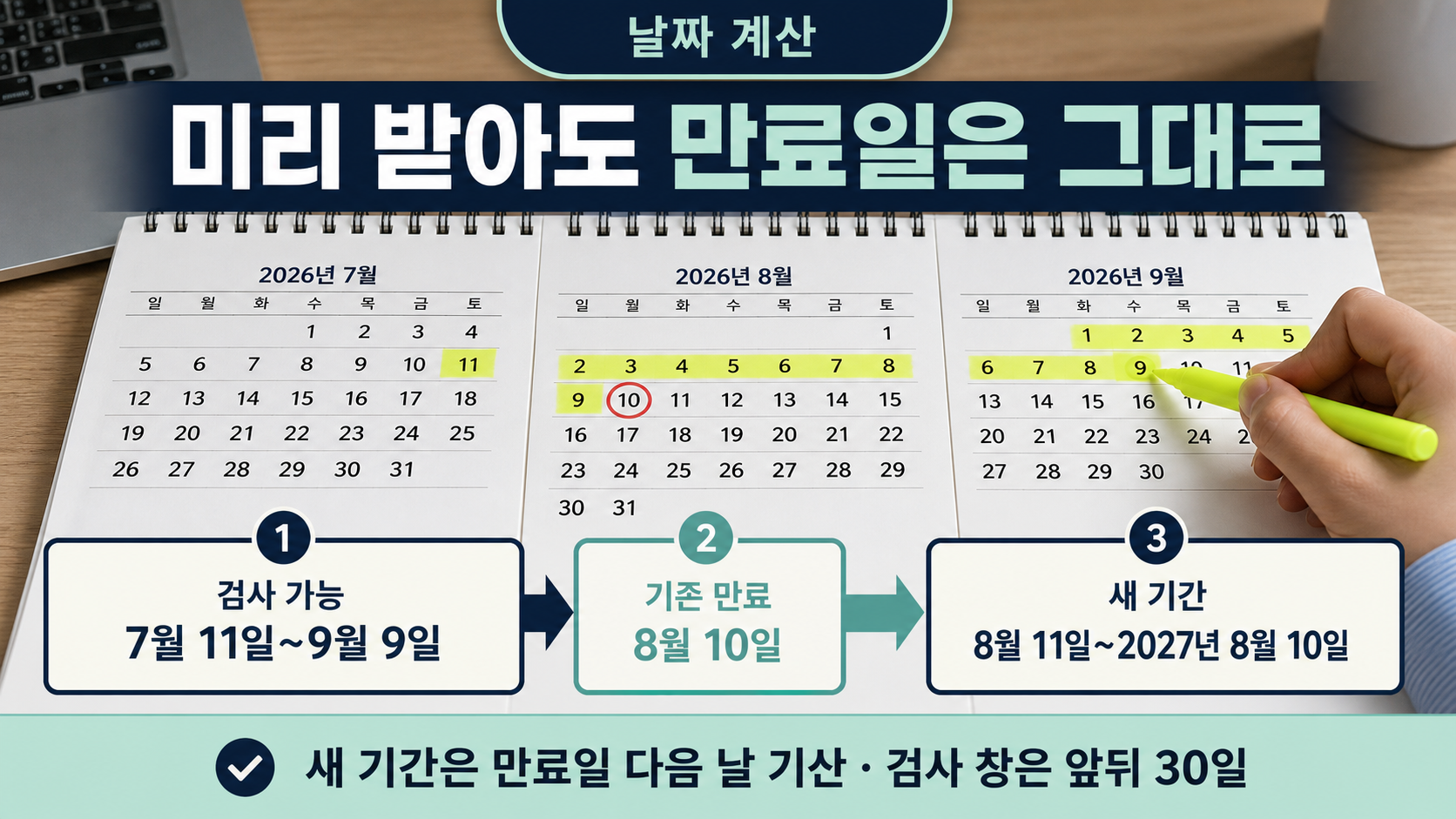 만료일 2026년 8월 10일 예시로 검사 가능 기간과 새 유효기간을 달력에서 계산하는 장면