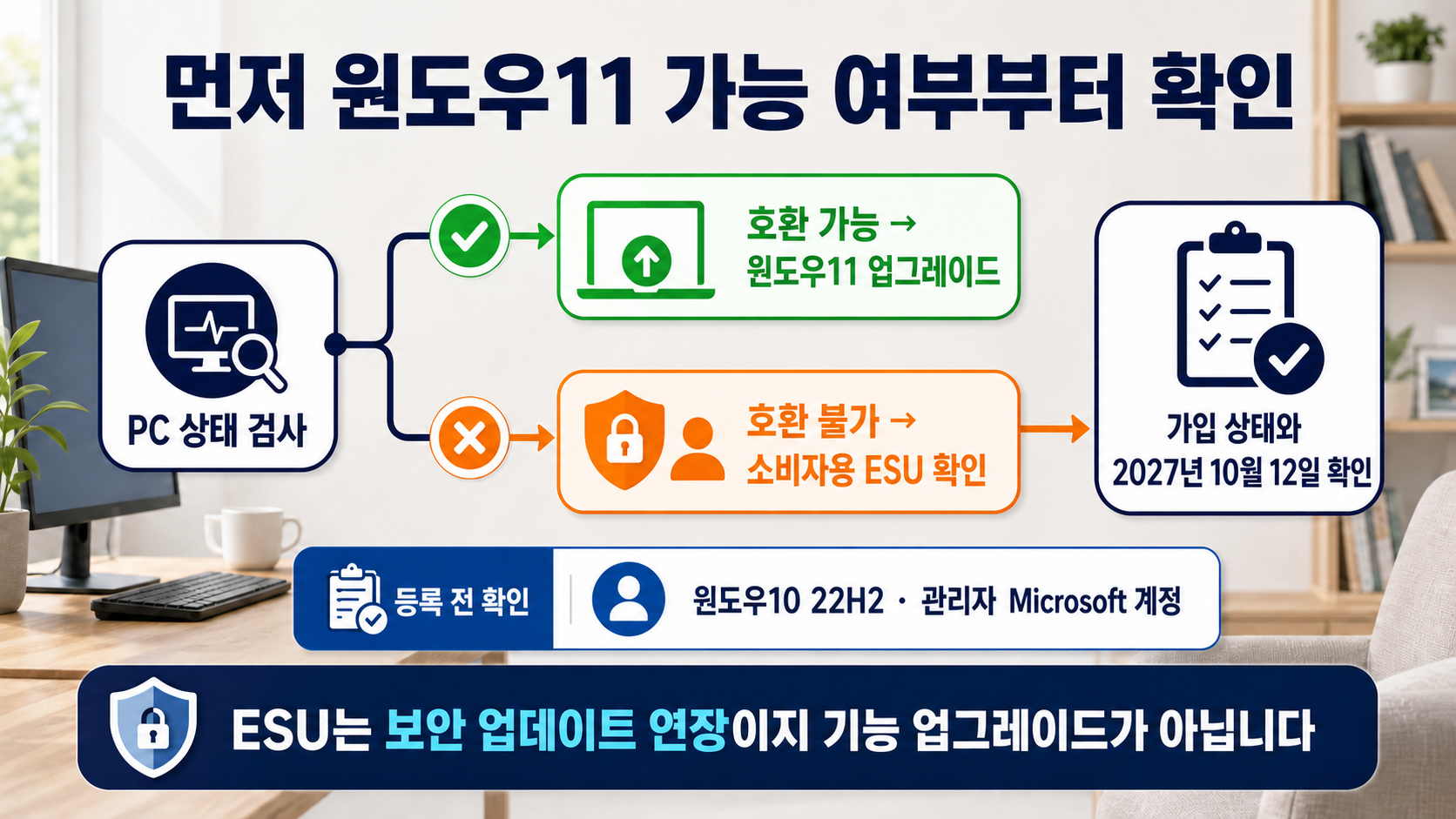 PC 상태 검사 앱으로 윈도우11 호환 여부를 확인하는 화면
