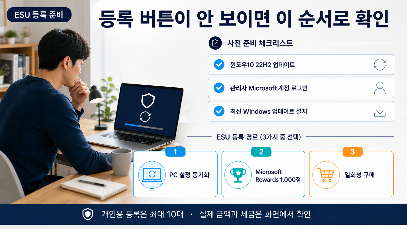 윈도우10 ESU 2027년 10월까지 연장, 윈도우11 안 되면 지금 등록하세요 내용 이미지