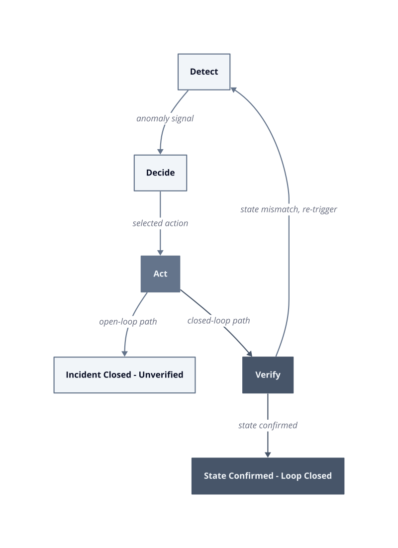 Architecture diagram