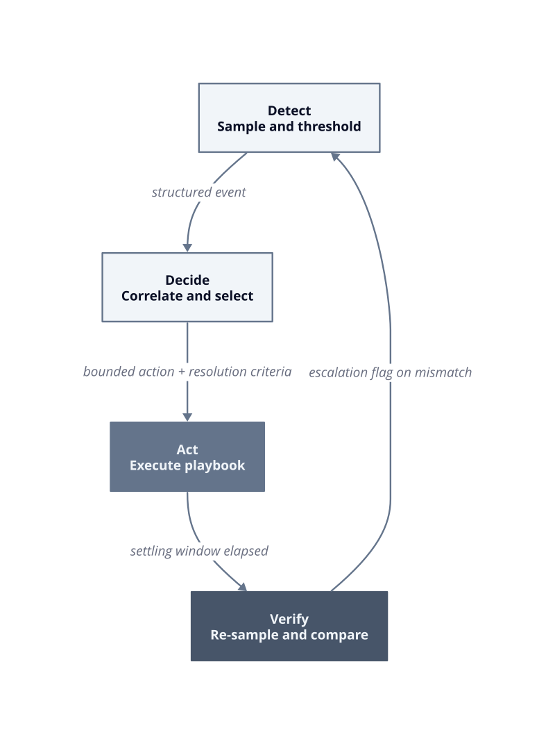 Architecture diagram