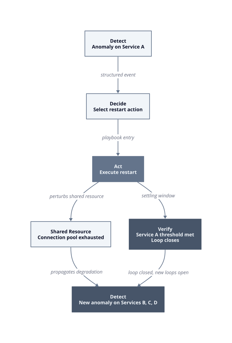 Architecture diagram
