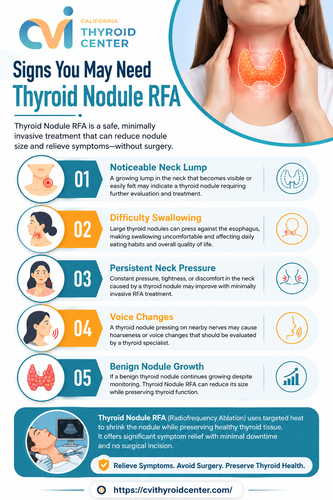 Signs You May Need Thyroid Nodule RFA.png