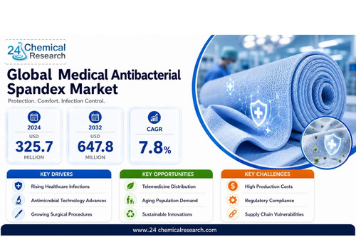 Medical Antibacterial Spex Market.jpg