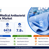 Medical Antibacterial Spex Market