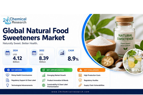 Natural Food Sweeteners Market.jpg