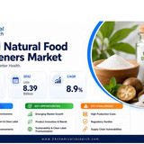 Natural Food Sweeteners Market