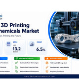 3D Printing Petrochemicals Market
