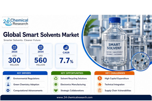 Smart Solvents Market.jpg