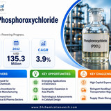 Phosphoroxychloride Market