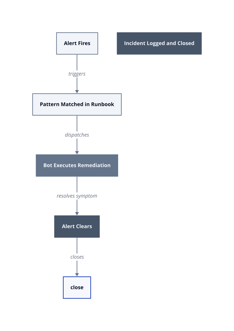 Architecture diagram