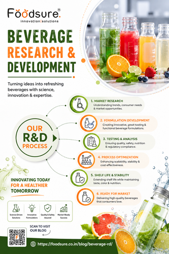 beverage research & development.png