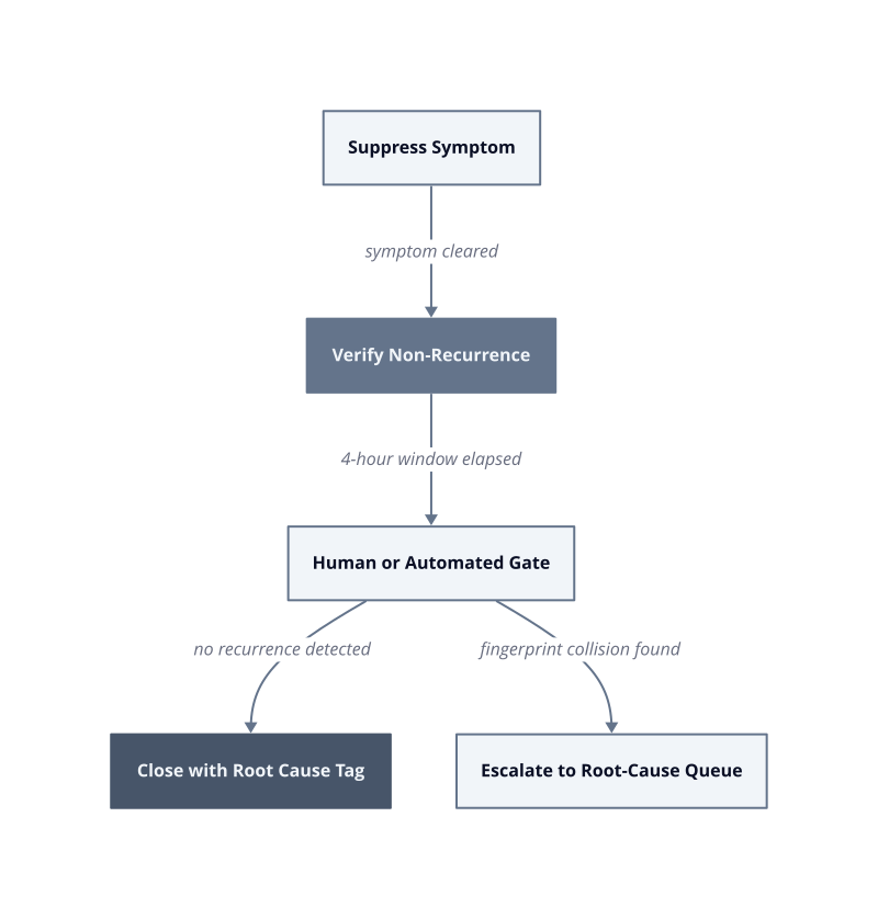 Architecture diagram