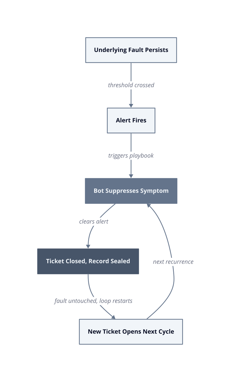 Architecture diagram