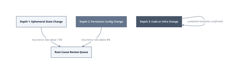 Architecture diagram