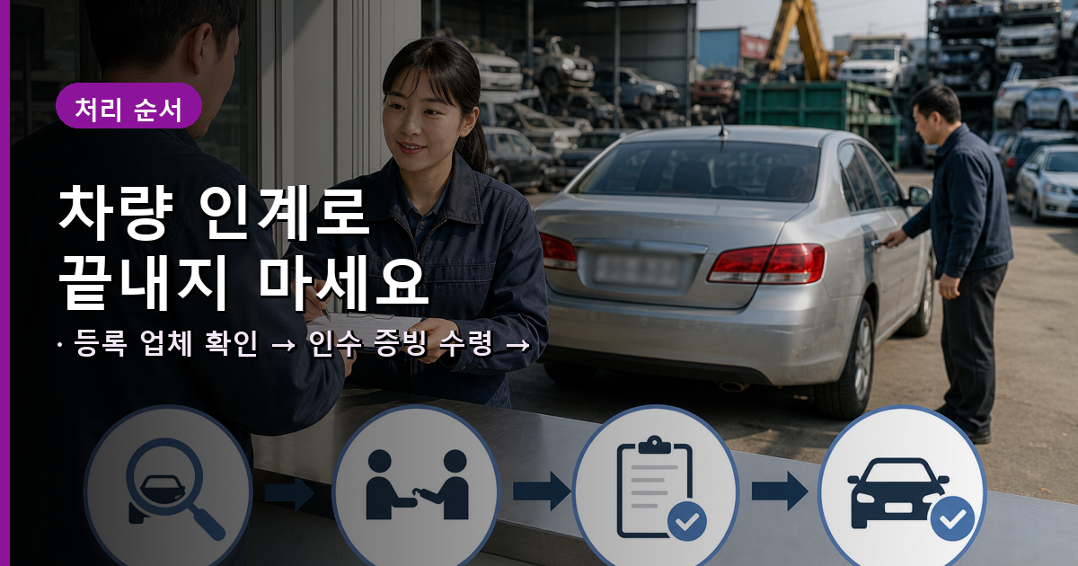 등록 폐차장 확인, 폐차인수증명서 수령, 말소 완료 확인, 세금과 보험 별도 정산 순서