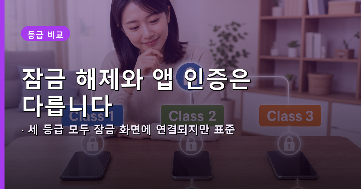Android Class 1·2·3의 잠금 화면과 표준 앱 생체인증 사용 범위를 비교하는 이미지