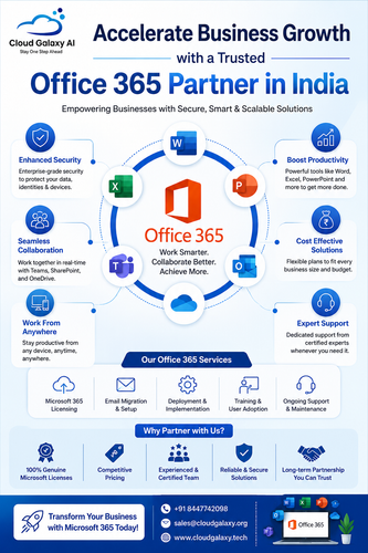 Accelerate Business Growth with a Trusted Office 365 Partner in India.png