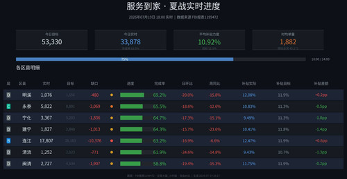 服务到家 realtime auto.jpg