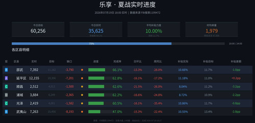 乐享 realtime auto.jpg