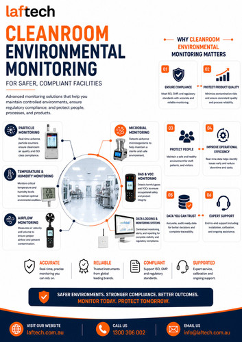 Cleanroom Environmental Monitoring for Safer, Compliant Facilities.jpg