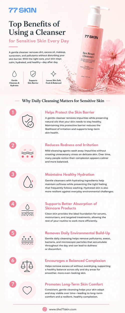 Choose a facial cleanser for sensitive skin that works with your skin instead of against it. THE 77 SKIN LTD helps maintain moisture, supports the skin barrier, and leaves your face feeling clean and smooth after every wash. Make gentle skincare part of your daily routine. Shop today: https://the77skin.com/products/sea-reset-cleanser