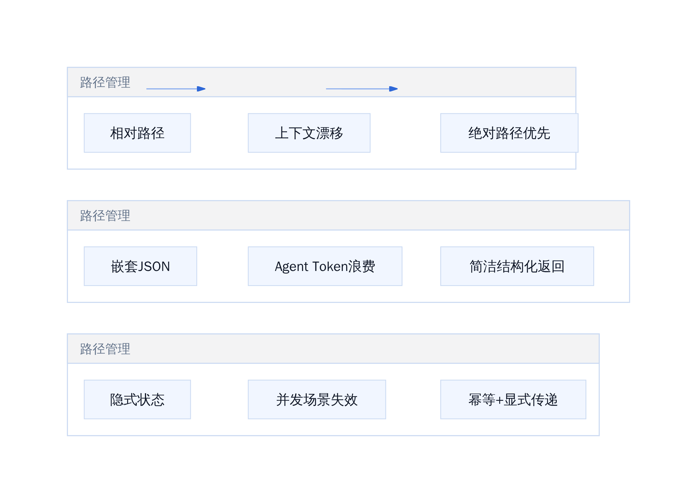 工具可靠性设计三原则