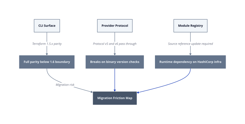 Architecture diagram