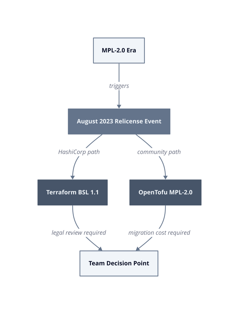 Architecture diagram